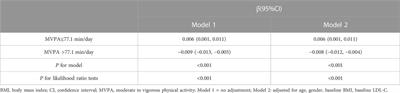 Dose–response relationship between physical activity and cardiometabolic risk in obese children and adolescents: A pre-post quasi-experimental study